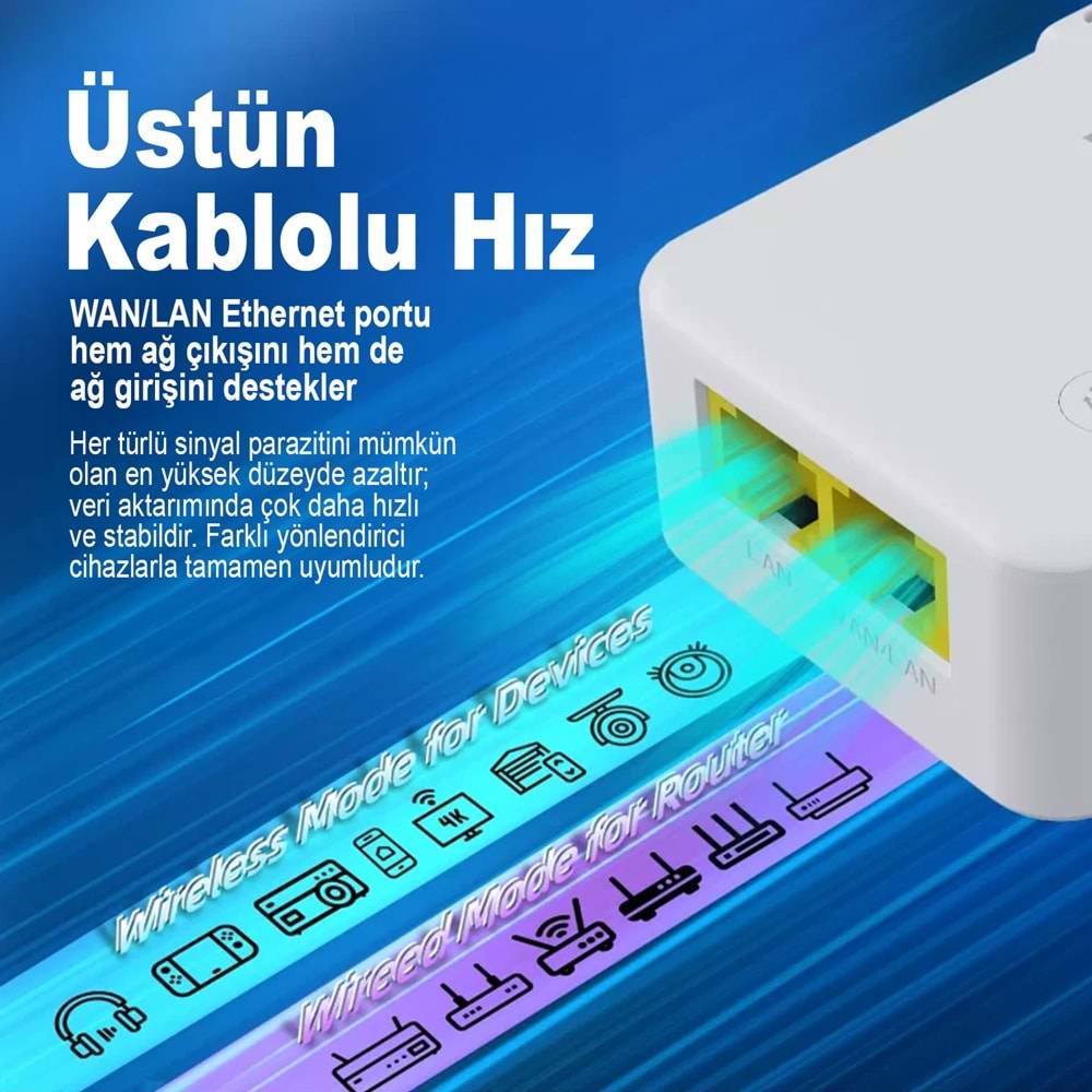 PIXLINK WR47D4Q WiFi Repeater Router Access Point 300 Mbps Beyaz