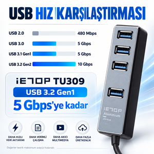 iETOP TU309 USB Type-C 3.2 Gen1 Hub 4 Port 5 Gbps Alüminyum Gri