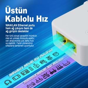 PIXLINK WR47D4Q WiFi Repeater Router Access Point 300 Mbps Beyaz